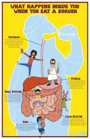 Bob's Burgers Poster Staffel 8